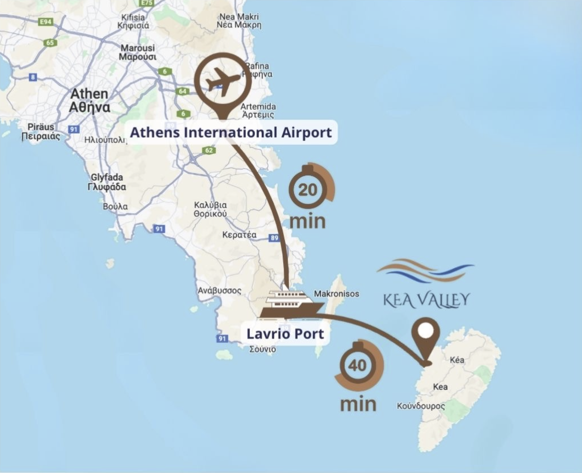 Kea location map — 20 min from Athens Airport to Lavrio, 40 min ferry to Kea